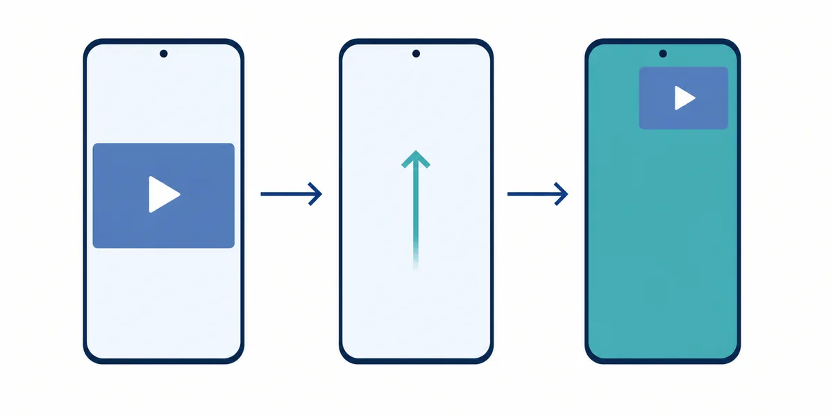 Conceptual three-step diagram showing anime playback, returning to Home, and a floating video window